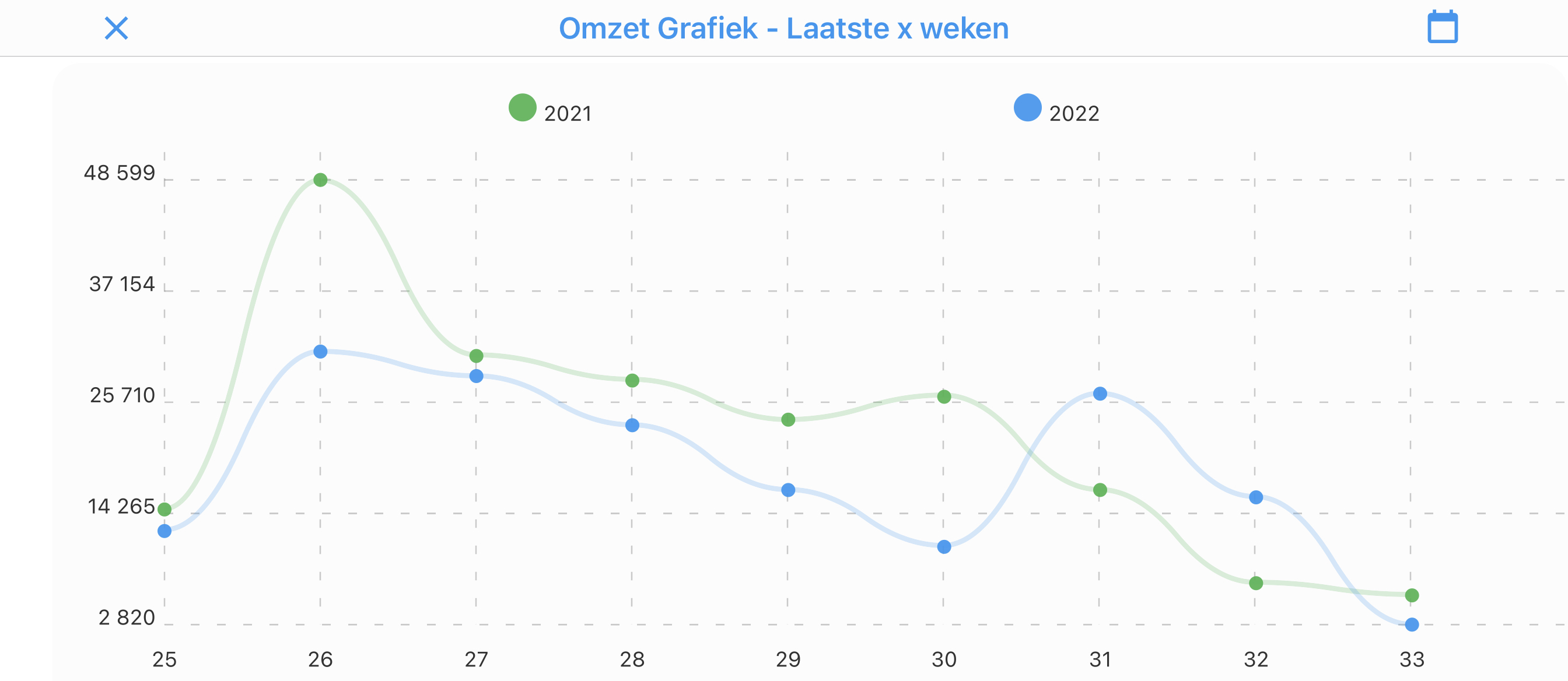 lijn grafiek foto