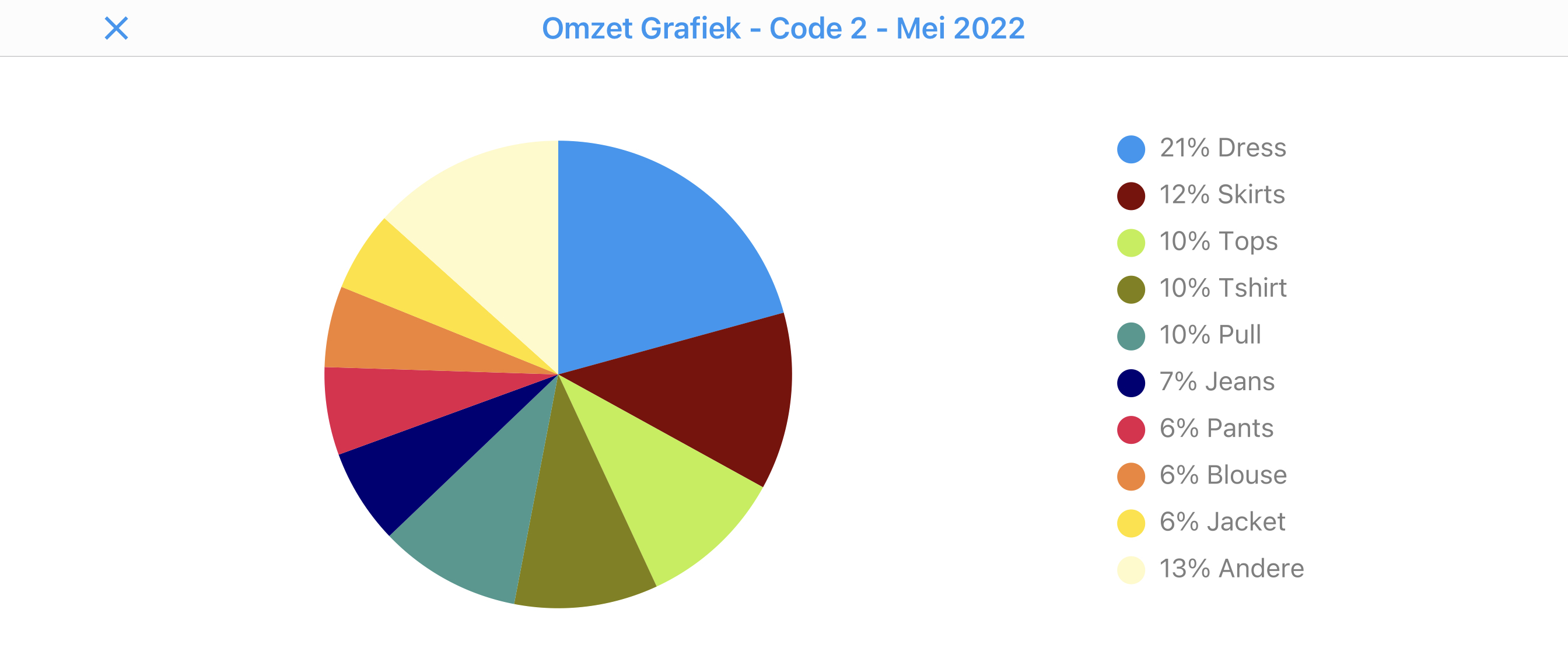 foto van login taart diagram